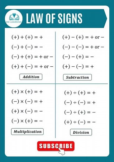 Law of Signs / Basic Arithmetic Operators Rules #mathshorts #shortsfeed #rmlearning