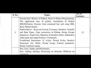 BCA IV Python programming Important topics