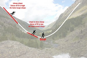 Régression linéaire à l'aide de la descente de gradient