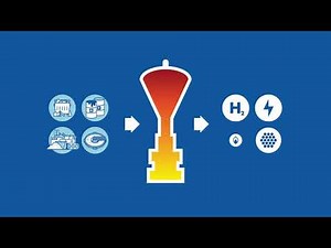 Plasma Gasification by Millenium Technologies