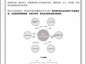商业分析模型经常会被广泛应用于各个行业的战略制定