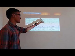 Riset operasi linear programming metode simpleks