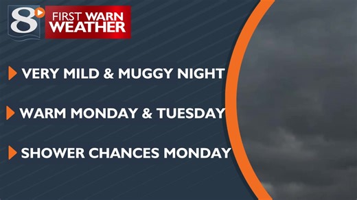Warm and humid conditions continue through Wednesday with some low shower chances Monday and Wednesday. More details are available at news8000/weather, the First Warn Weather App, or our streaming channel! | News 8 Now / News 8000