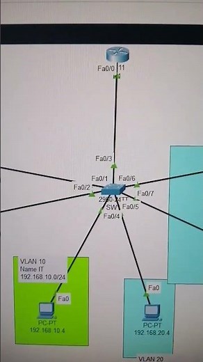 Router on stick configure