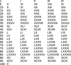 Roman Numeration System and Common Numerals
