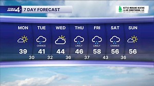 Southeast Wisconsin weather: Spring showers approaching