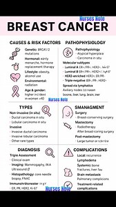 161K views · 141 reactions | Breast Cancer Type Causes Symptoms Diagnosis Treatment #NursesNote #BreastCancerAwareness #BreastCancer #USNurse #nhsheroes #nurse | Nurses Note | Facebook