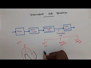 Compiler Design Lec - 44 - Introduction to Intermediate code generator by Deeba Kannan
