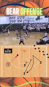 🐻 The Bear offense, a modern, flowing evolution of the flex action. 📍Learn the full Bear offensive system here: https://coachhack-go.sellfy.store/p/bear-offense/ 🏆 Follow for daily plays, drills, and systems to build your powerhouse basketball program. #AAUbasketball #FIBA #MarchMadness #Bball #fyp #Basketball #BasketballCoach #Baloncesto #YouthBasketball #BasketballPlays #BasketballTips #Hoops #NCAABasketball #basketballgame #basketballtrainer #CircleMotion #BasketballOffense #BasketballIQ #