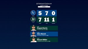 Royals at Athletics - June 18, 2024: Story Postgame Slate | 06/19/2024