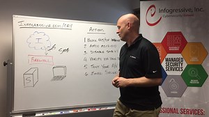 Wanna Cry Ransomware Whiteboard