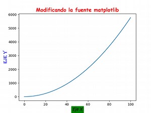 Matplotlib text Font. - App Game Tutoriales