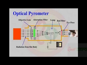 Pyrometer