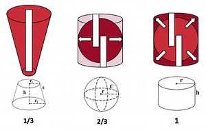 Traction splinting for fractured shaft of femur – why do we do it?