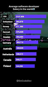 An Average Indian Software Developer earns $8650 || SAVE FOR LATER ...