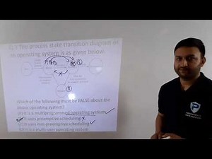 Process State Transition Diagram Practice Question | Operating System