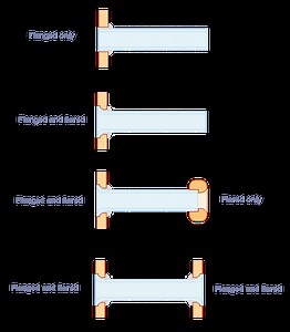 Slot Port To Round Port Calculator