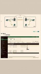 3.8K views · 96 reactions | Fortinet site to site VPN | Router Nest | Facebook