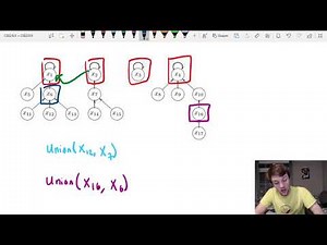 Union find tree implementation