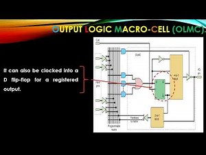 Field Programmable Logic Array (FPLA), GAL and FPGA