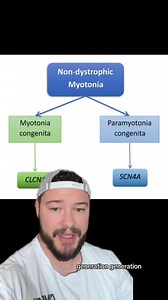 11K views · 337 reactions | Why Do Goats Faint When They’re Scared? | IdkSterling | Facebook