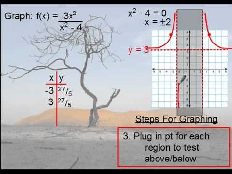 Precalculus - Rational Functions (Holes and Asymptotes)