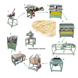 [Hot Item] Automatic Factory Bamboo Processing Equipment Tooth Pick Machine / Toothpick Making Maker Machine