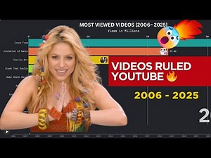 Most Viewed YouTube Videos of All Time (2006–2025) | Viral Video Evolution