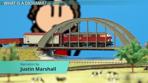 Diorama | Definition, Ideas & Materials