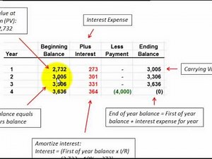 Notes Payable (Loan) With Lump Sum Payment (Effective Interest Rate Method & J/E's)