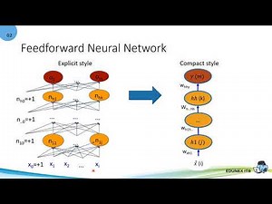 Feed Forward Neural Network