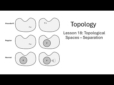 Lesson 18: Topological Spaces - Separation Axioms