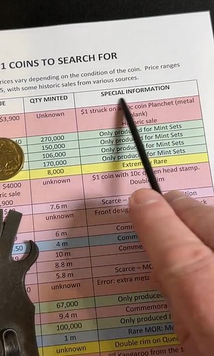 3.8K views · 39 reactions | Valuable Coin You Could Find #valuable #findable #Foryou #Australia #epic #error #mistake | Coin collecting detecting | Facebook