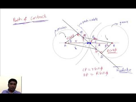 Path of contact in involute gears
