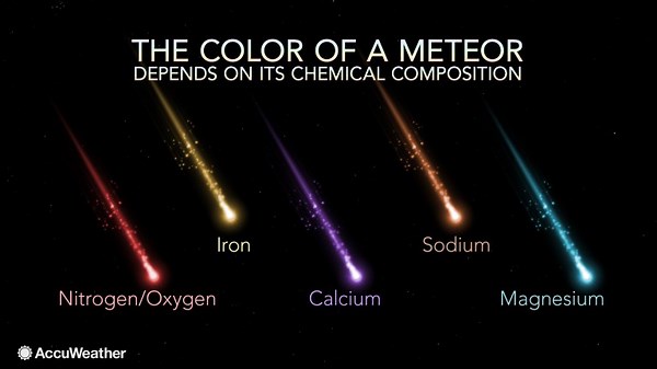 Why do meteors glow in vibrant colors?