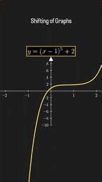 Shifting of graphs #graph