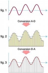 Beta encoder - Alchetron, The Free Social Encyclopedia