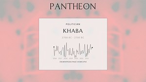 Khaba Biography | Pantheon