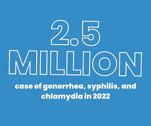 It's STI Awareness Week! According to the recent CDC STI report, more than 2.5 million cases of chlamydia, gonorrhea, and syphilis were diagnosed in the U.S. Learn more - https://www.cdc.gov/std/saw/index.htm | The Center for Sex Education | Facebook