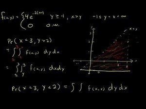 Dependent Support Calculating Joint Probabilities