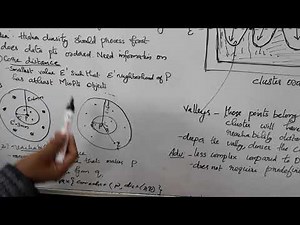 OPTICS algorithm CS402 data mining and warehousing