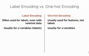 2-08. Choosing between Label Encoding and One-hot Encoding