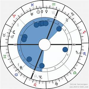 Birth Chart Of Kenneth Koch Astrology Horoscope