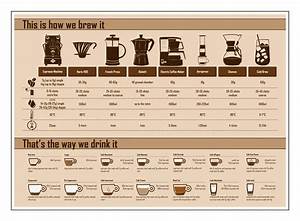 Coffee Brew Chart R Coolguides