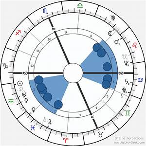 Birth Chart Of Betty Rowland Astrology Horoscope