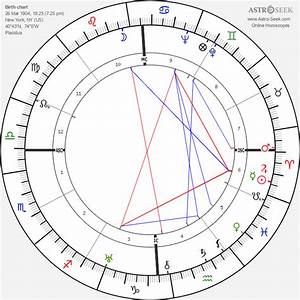 Birth Chart Of Joseph Campbell Astrology Horoscope