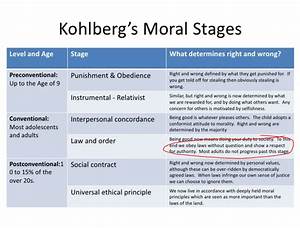 Kohlberg 39 S Moral Stages Libertarian