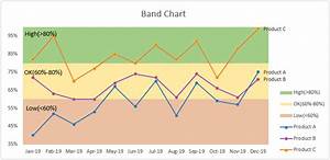 Create A Band Chart In Excel