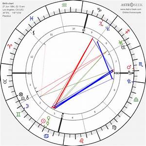 Khloe Birth Chart Horoscope Date Of Birth Astro