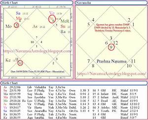 Navamsa Navamsa Chart Calculation Usage Of Navamsa Chart In